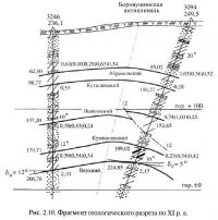 Рис. 2.10. Фрагмент геологического разреза по XI р.л.