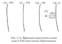 Рис. 2.11. Фрагмент подсчетного плана пласта XXI поля шахты «Березовская»