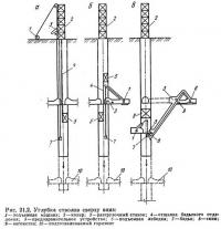 Рис. 21.2. Углубка стволов сверху вниз