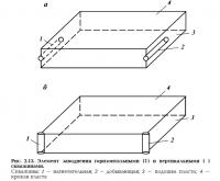 Рис. 2.13. Элемент заводнения горизонтальными и вертикальными скважинами