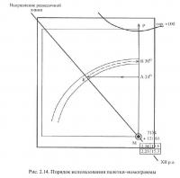 Рис. 2.14. Порядок использования палетки-номограммы