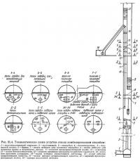 Рис. 21.4. Технологическая схема углубки ствола комбинированным способом