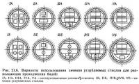 Рис. 21.6. Варианты использования сечения углубляемых стволов для расположения проходческих бадей