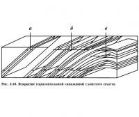 Рис. 2.16. Вскрытие горизонтальной скважиной слоистого пласта