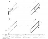 Рис. 2.19. Элемент заводнения однорядной площадной системы скважин