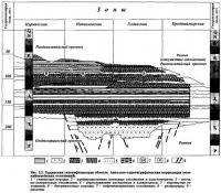 Рис. 2.2. Гыданская газонефтеносная область