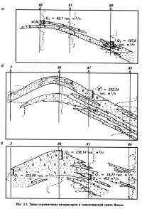 Рис. 2.2. Типы ограничения резервуаров в танопчинской свите Ямала