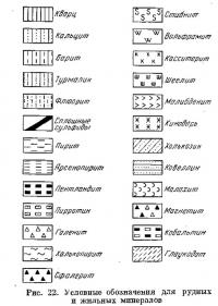Рис. 22. Условные обозначения для рудных и жильных минералов