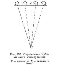 Рис. 220. Определение глубины очага землетрясения