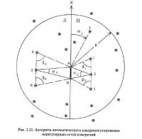 Рис. 2.21. Алгоритм автоматического квадриангулирования нерегулярных сетей измерений