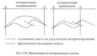 Рис. 2.24. Правомерность интерполяции отметок