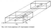 Рис. 2.25. Схема притока к ГС (трехмерное течение)