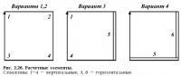 Рис. 2.26. Расчетные элементы