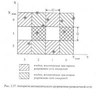 Рис. 2.27. Алгоритм автоматического разрежения разведочной сети