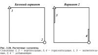 Рис. 2.28. Расчетные элементы