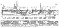 Рис. 23. Схематический геологический разрез Южного Урала