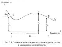 Рис. 2.3. Сплайн-интерполяция высотных отметок пласта в межзамерном пространстве