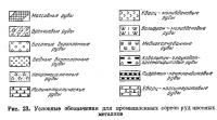 Рис. 23. Условные обозначения для промышленных сортов руд цветных металлов