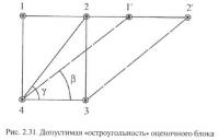 Рис. 2.31. Допустимая «остроугольность» оценочного блока