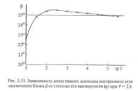 Рис. 2.33. Зависимость допустимого значения внутреннего угла оценочного блока