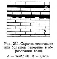 Рис. 234. Скрытое несогласие при большом перерыве в образовании толщ