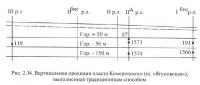 Рис. 2.34. Вертикальная проекция пласта Кемеровского