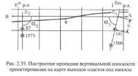 Рис. 2.35. Построение проекции вертикальной плоскости проектирования на карте