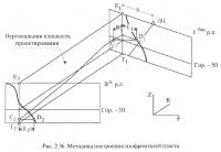 Рис. 2.36. Методика построения изофронталей пласта