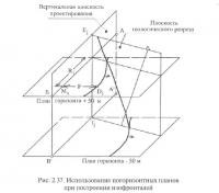 Рис. 2.37. Использование погоризонтных планов при построении изофронталей