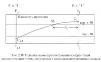 Рис. 2.38. Использование при построении изофронталей дополнительных точек