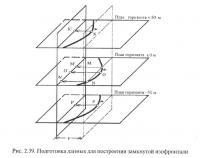 Рис. 2.39. Подготовка данных для построения замкнутой изофронтали