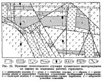 Рис. 24. Фрагмент геологического строения хромитового месторождения