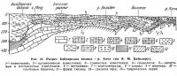 Рис. 24. Разрез Байдарская долина — р. Кача