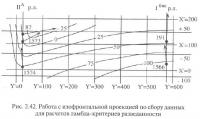 Рис. 2.42. Работа с изофронтальной проекцией по сбору данных