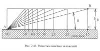 Рис. 2.43. Разметка линейки заложений