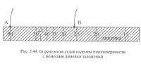 Рис. 2.44. Определение углов падения топоповерхности с помощью линейки заложений