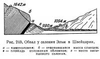 Рис. 249. Обвал у селения Эльм в Швейцарии