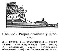 Рис. 251. Разрез оползней у Одессы