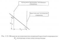 Рис. 2.53. Механизм возникновения вторичной высотной погрешности М