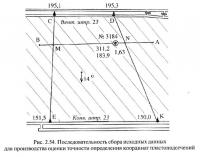 Рис. 2.54. Последовательность сбора исходных данных