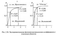 Рис. 2.56. Экспериментальные функции распределения коэффициента t отдельных объектов