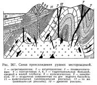 Рис. 267. Схема происхождения рудных месторождений