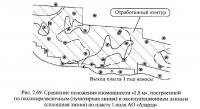 Рис. 2.69. Сравнение положения изомощности «1,8 м»