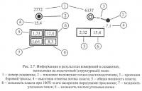 Рис. 2.7. Информация о результатах измерений в скважинах