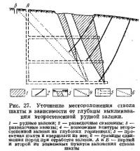 Рис. 27. Уточнение местоположения ствола шахты