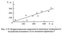 Рис. 2.70. Корреляционная зависимость величины погрешности положения изолинии (T)