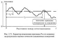 Рис. 2.71. Характер изменения признака Р