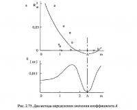 Рис. 2.75. Два метода определения значения коэффициента А