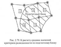 Рис. 2.79. К расчету средних значений критериев разведанности по подсчетному блоку