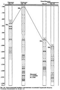 Рис. 2.8. Антологический профиль севоманских отложений Гыданской области